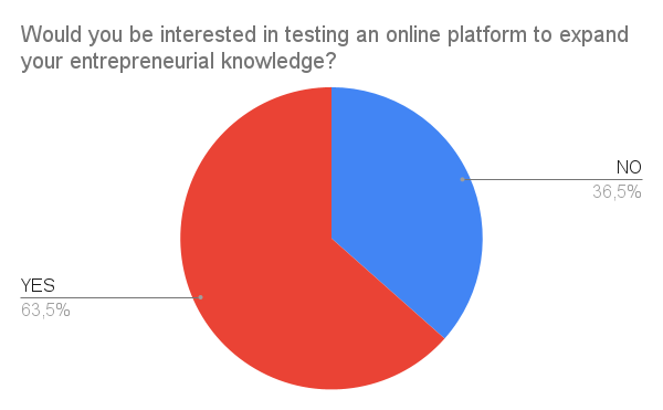 Survey Chart 10