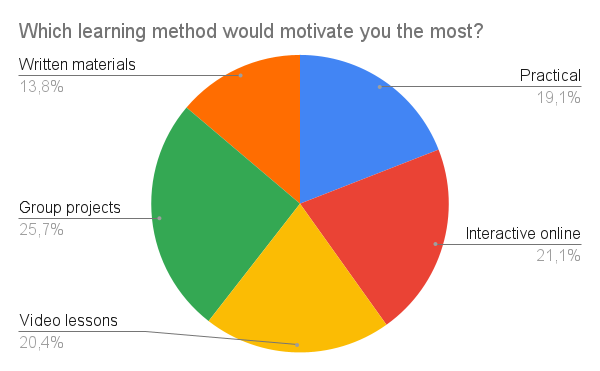 Survey Chart 11