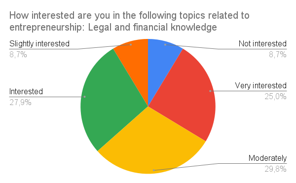 Survey Chart 14