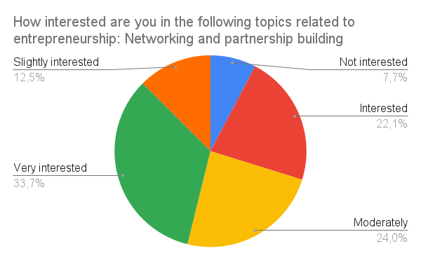 Survey Chart 16