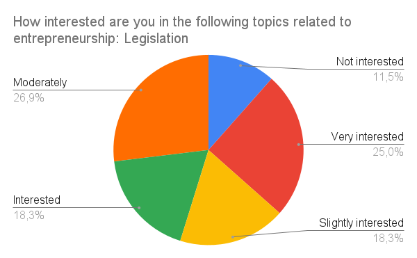 Survey Chart 17