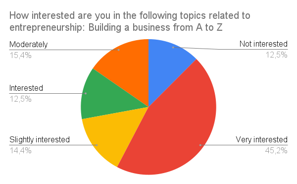 Survey Chart 18