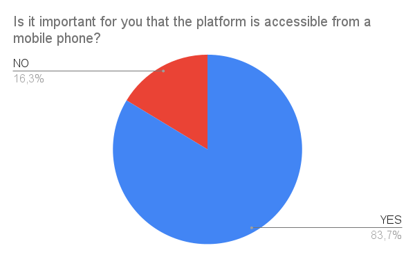 Survey Chart 23