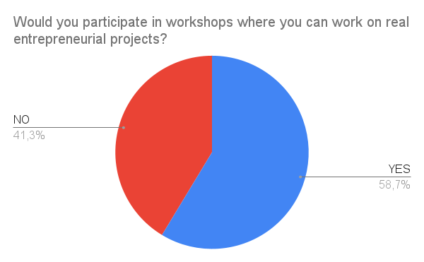 Survey Chart 26