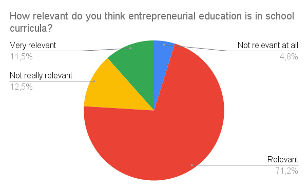 Survey Chart 5