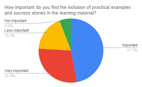 Survey Chart 7