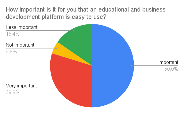 Survey Chart 9