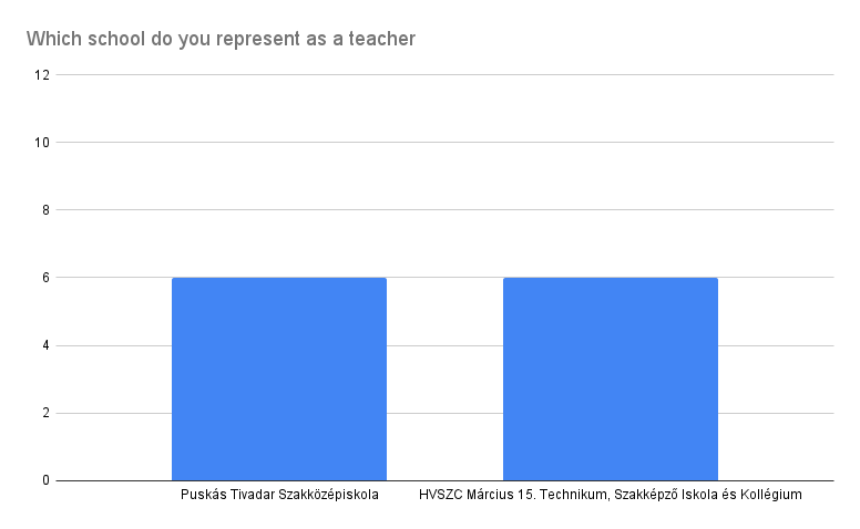 Survey Chart 1