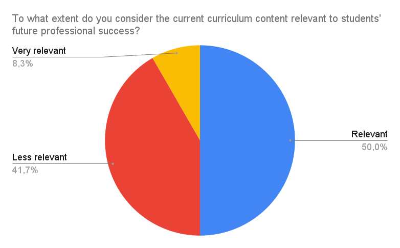 Survey Chart 10