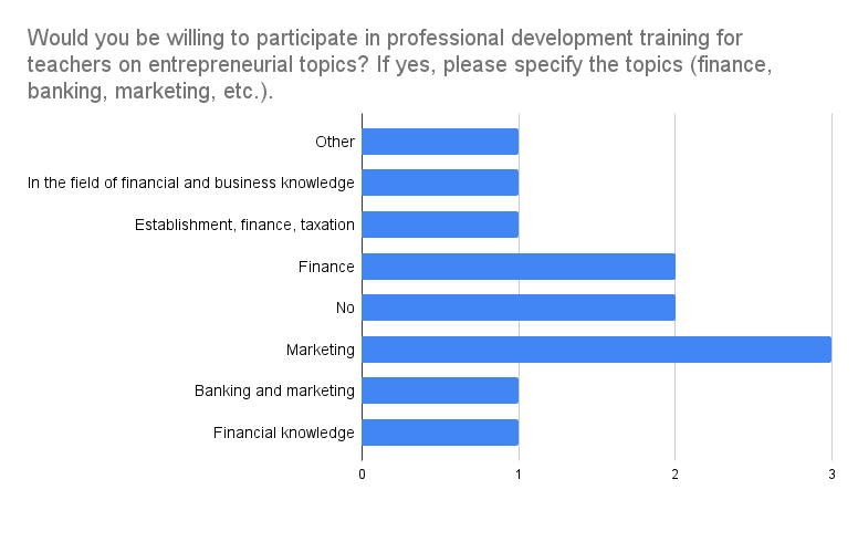 Survey Chart 12