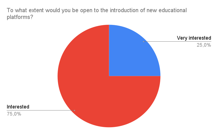 Survey Chart 15