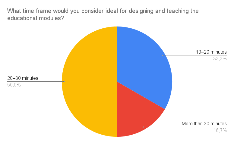 Survey Chart 17