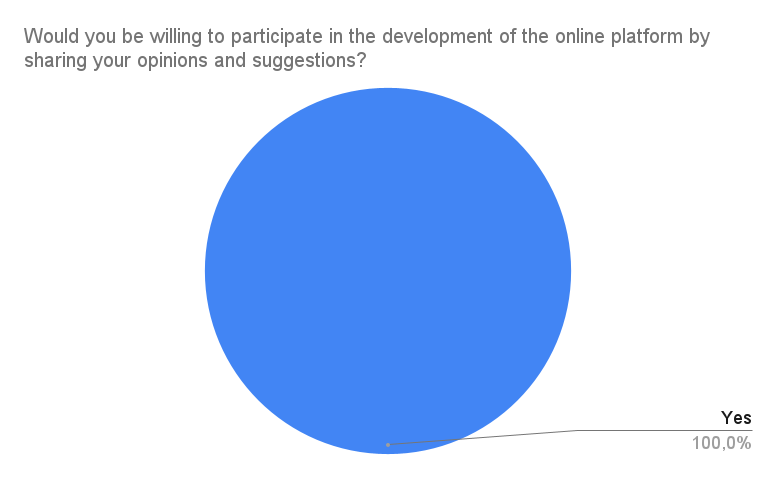 Survey Chart 19