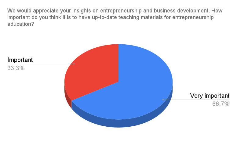 Survey Chart 2
