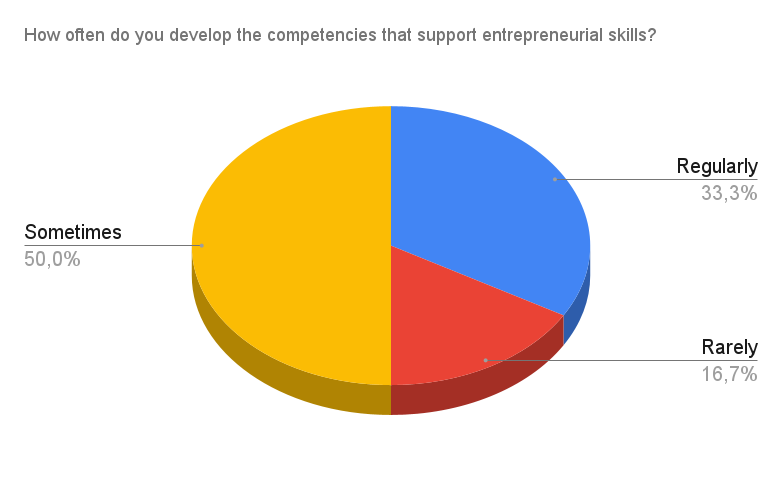 Survey Chart 6