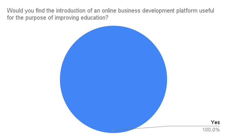 Survey Chart 7