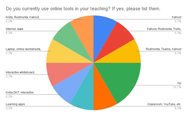 Survey Chart 8